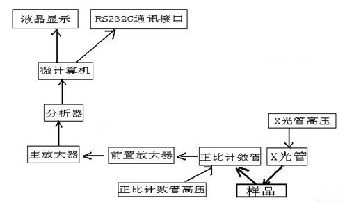 儀器原理圖