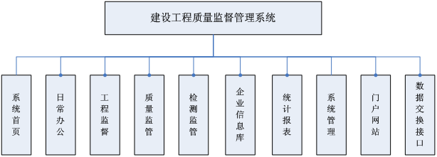 廣州粵建三和軟體股份有限公司