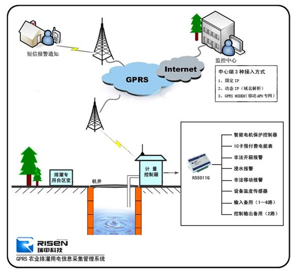 多路存取檢索系統