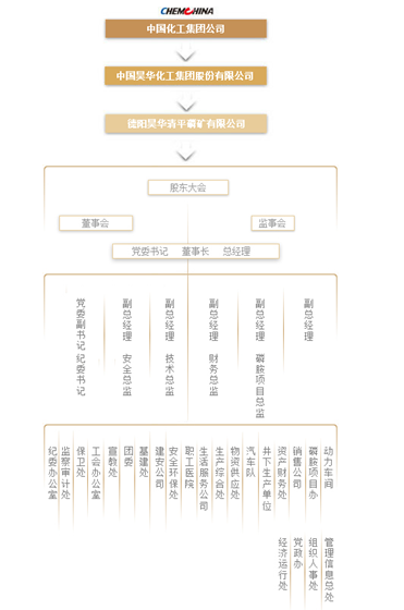 德陽昊華清平磷礦有限公司