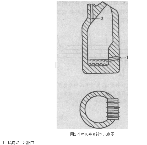 側吹轉爐煉鋼