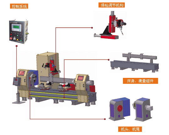 自動焊機結構組成圖