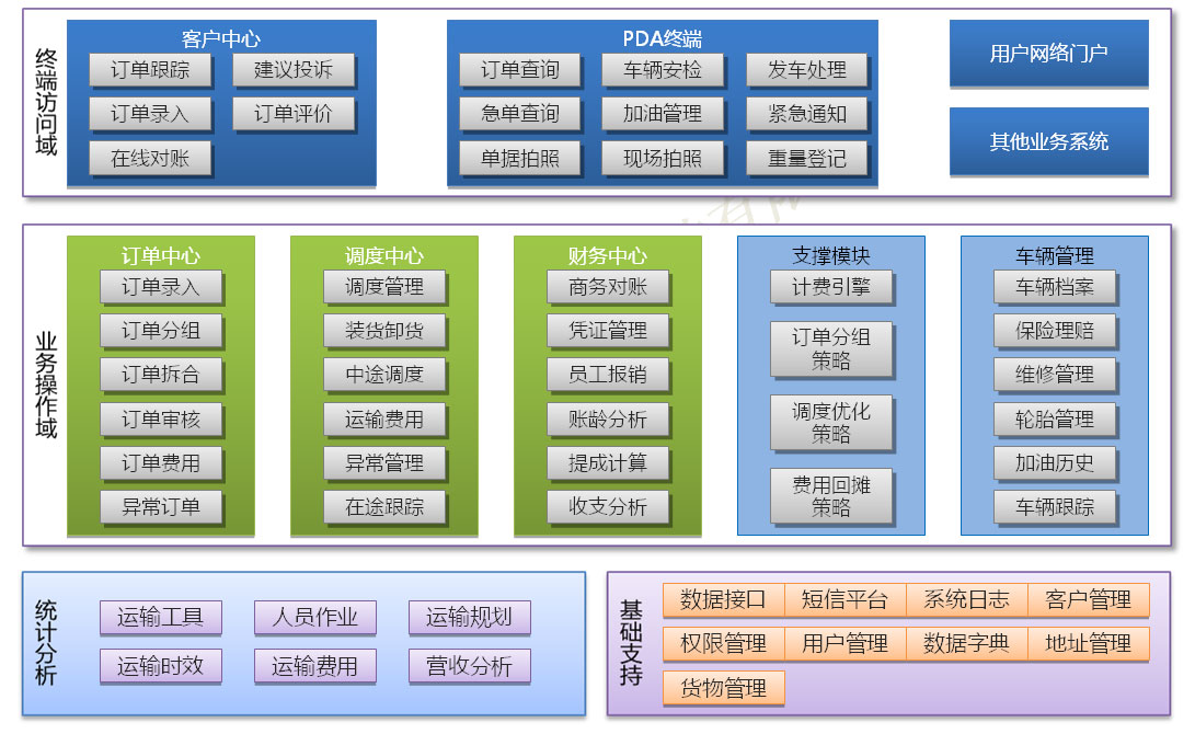 比鄰物流軟體