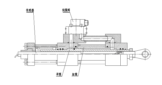 伺服作動器