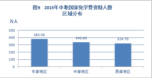 2015年中國學生資助發展報告