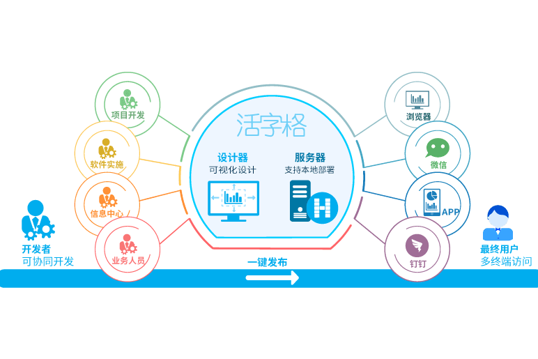 活字格低代碼開發平台