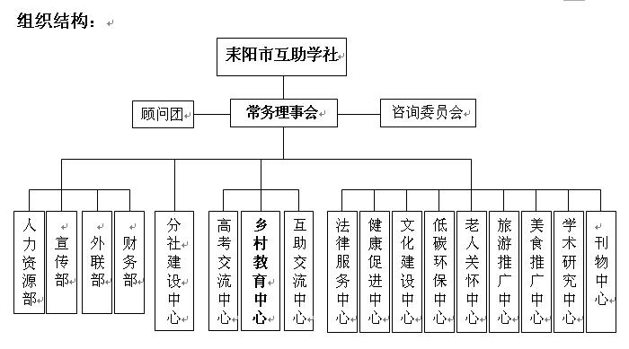 組織機構