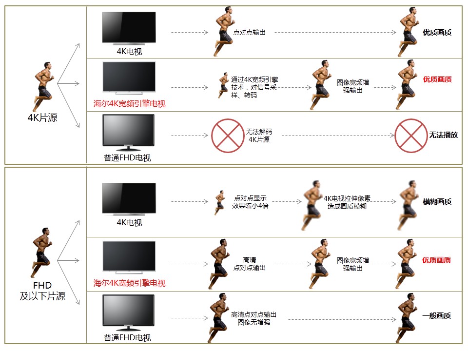 4K寬頻引擎技術