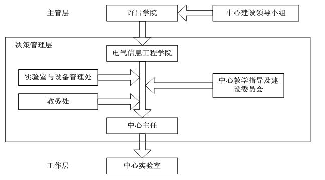 許昌學院電力工程實驗教學中心