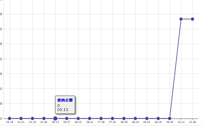 塞納名郡