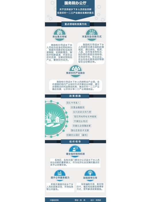 國務院辦公廳關於支持返鄉下鄉人員創業創新促進農村一二三產業融合發展的意見