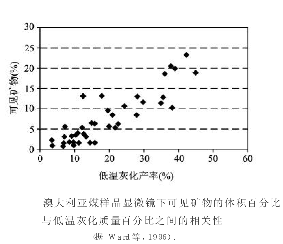 煤質特徵