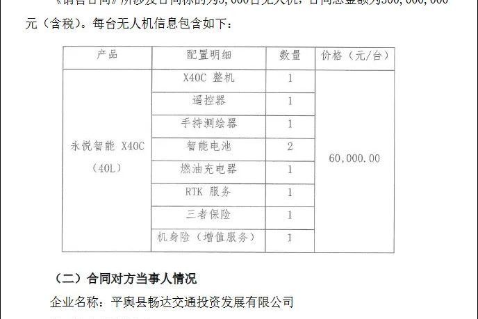 2023年平輿縣屬國企買無人機事件