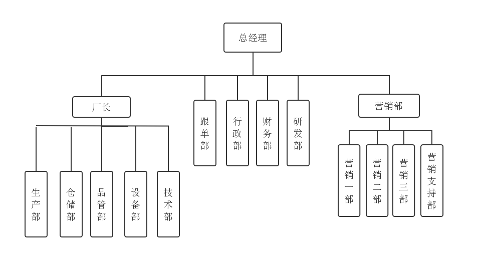 師歌極簡SGV