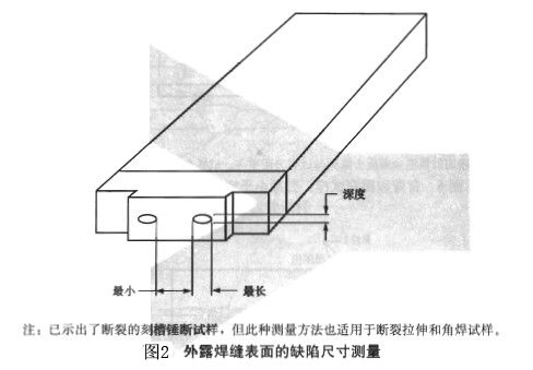 刻槽錘斷