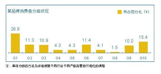 品牌研究