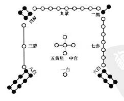 飛星賦