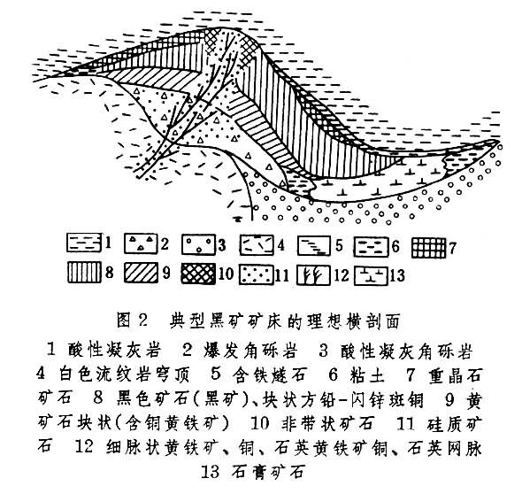 火山成因礦床