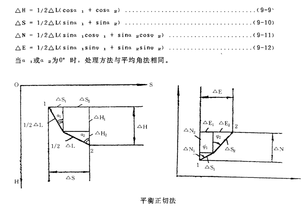 測斜計算方法