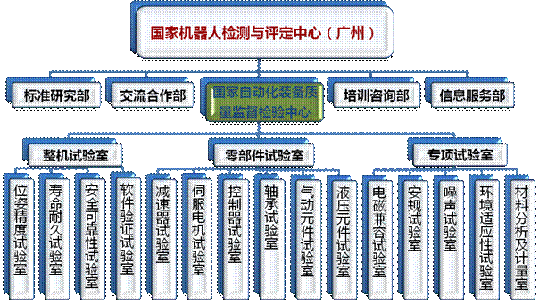 組織架構圖