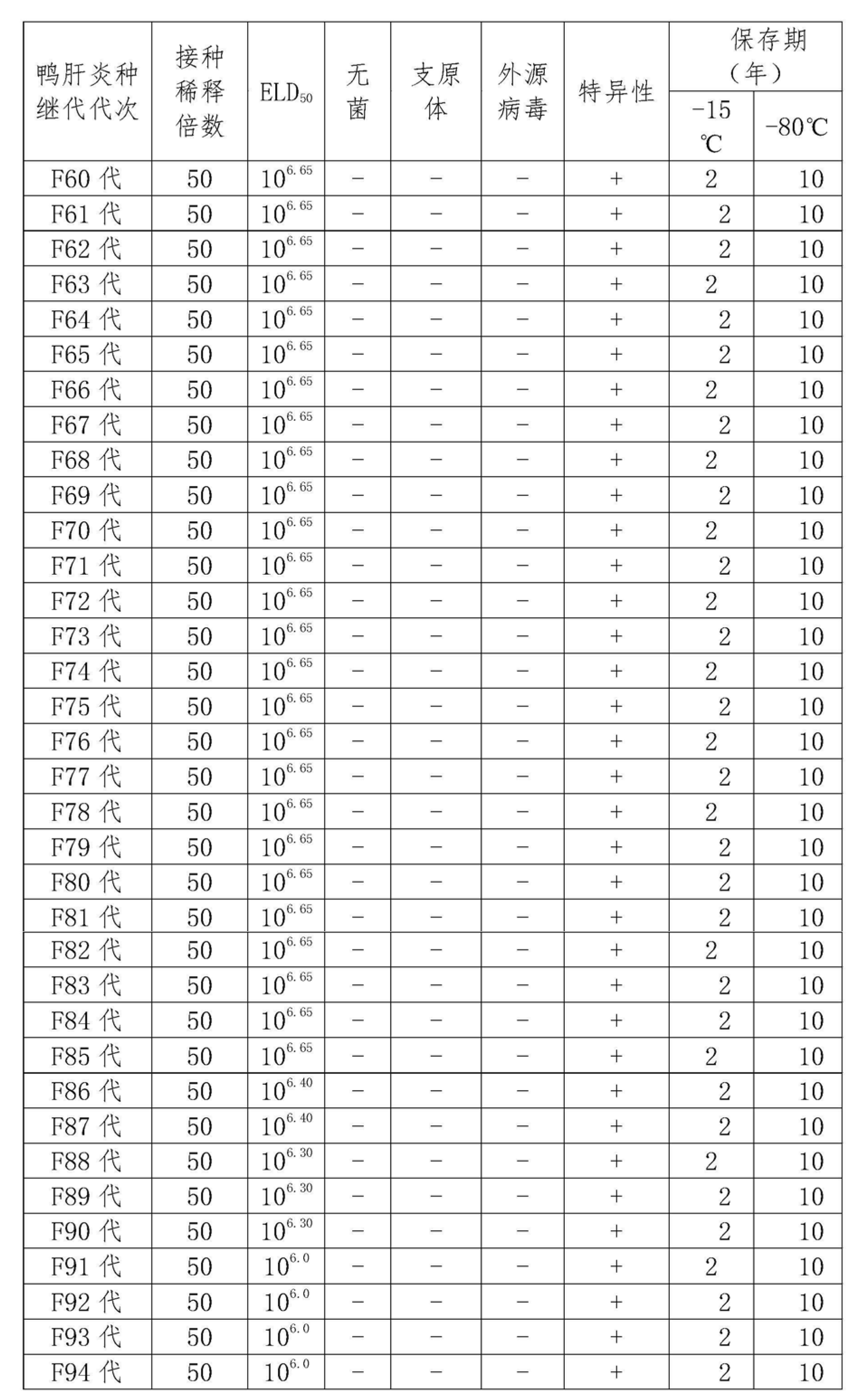 鴨病毒性肝炎病毒弱毒CH60株及其弱毒活疫苗