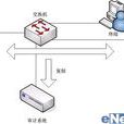 網路監聽技術