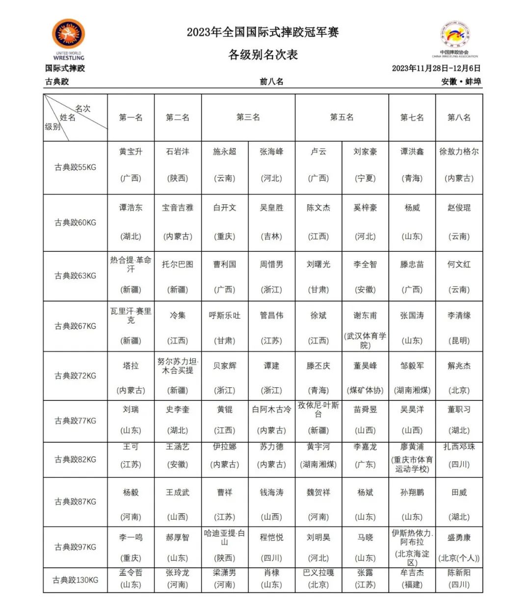 2023年全國國際式摔跤冠軍賽