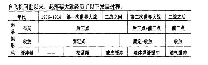 固定式起落架