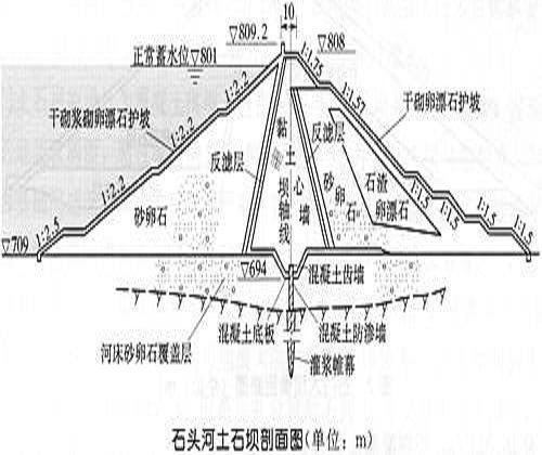 簡式斷面