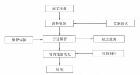 城市淤泥地層地下過街道淺埋暗挖工法