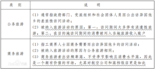 導遊證考試筆試科目三導遊基礎知識《速記寶典》