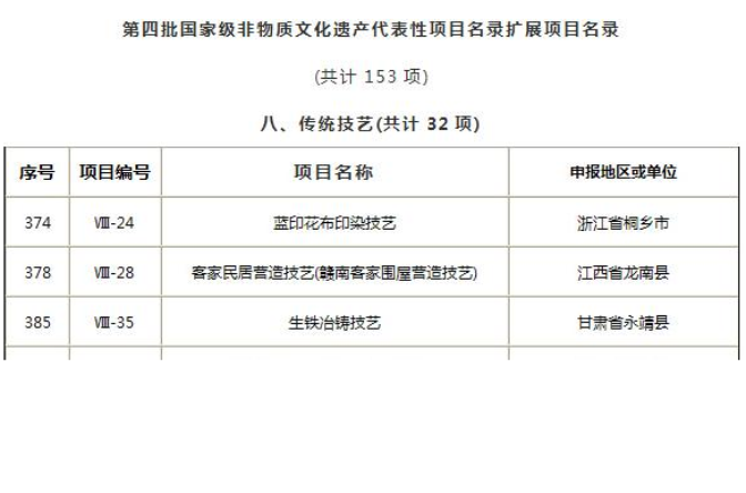 第四批國家級非物質文化遺產名錄