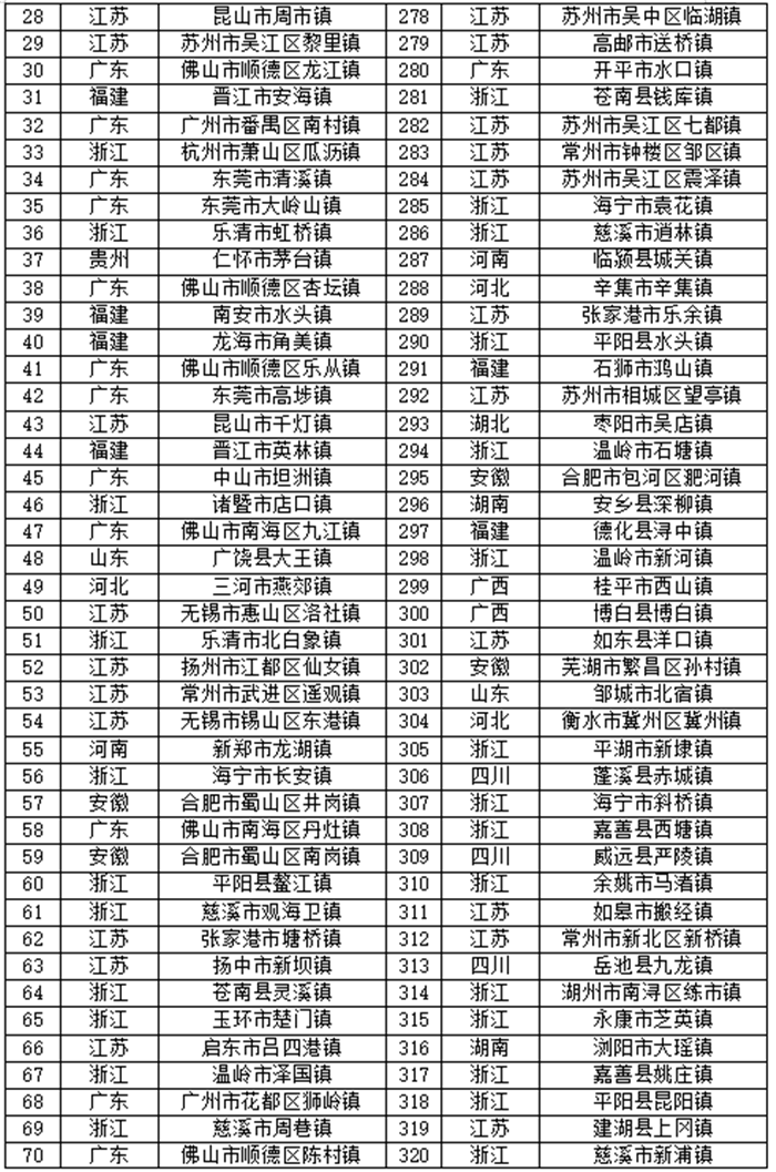 2021中國鎮域高質量發展報告