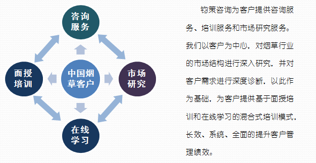 成都鈞策企業管理諮詢有限公司