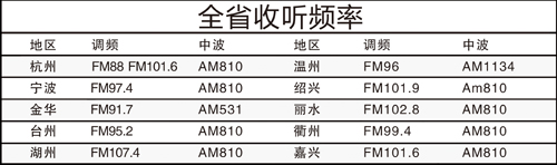 浙江人民廣播電台