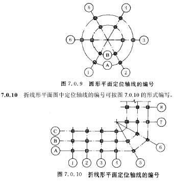 建築軸線