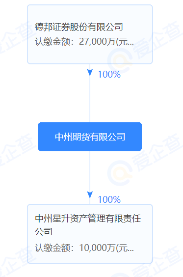 中州期貨有限公司