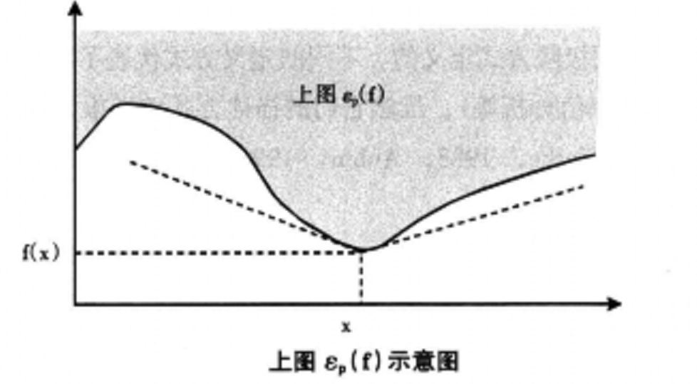 非光滑分析