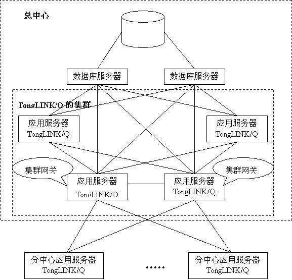 TONGLINK/Q