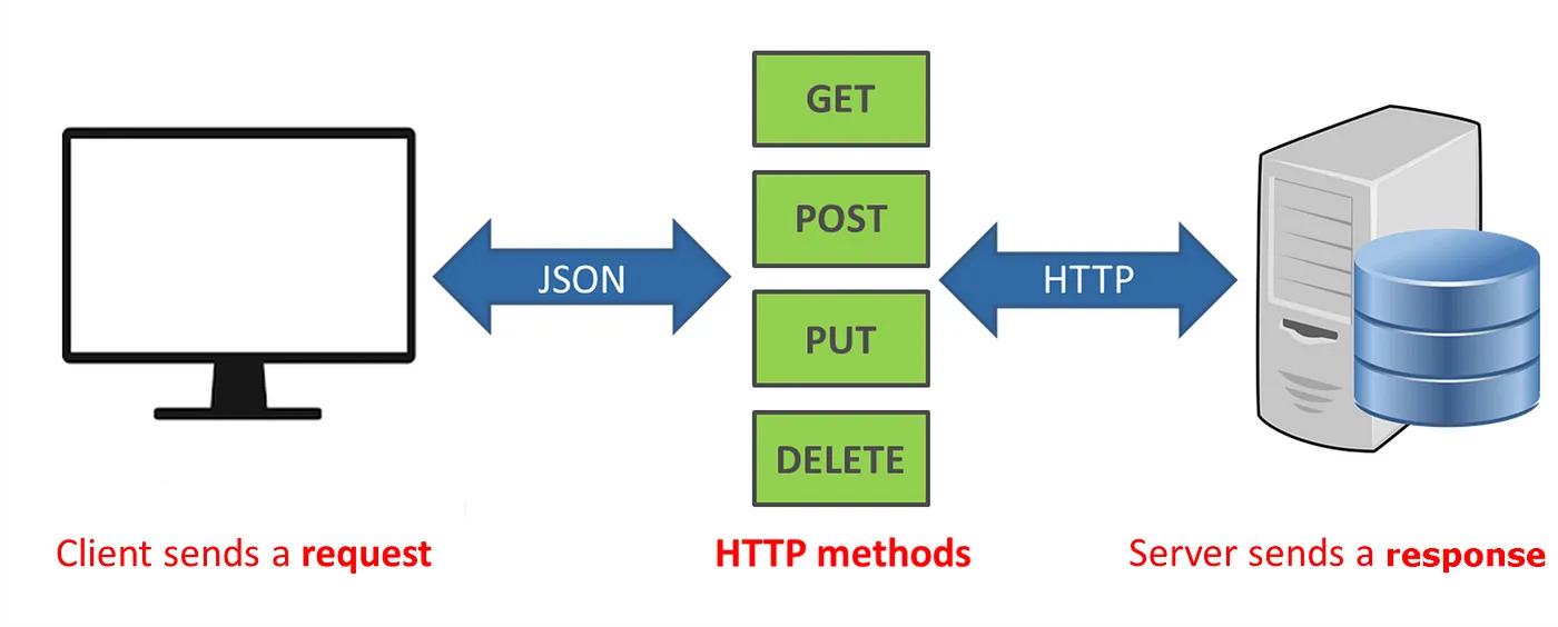 HTTP(超文本傳輸協定HTTP)