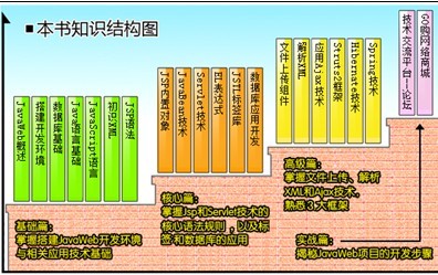 Java Web開發學習手冊