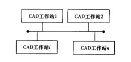 工程數據信息系統