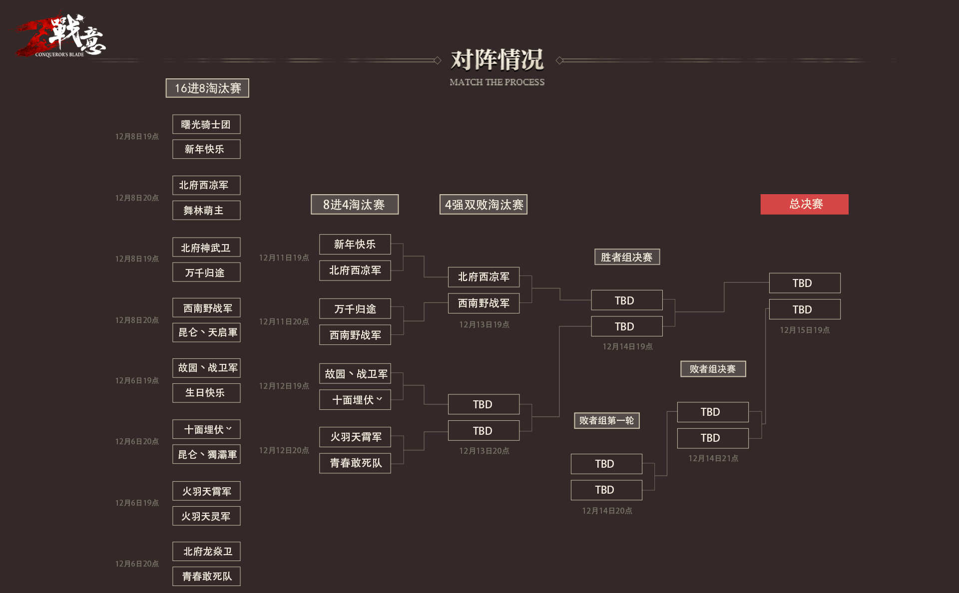 戰意首屆明星家族邀請賽