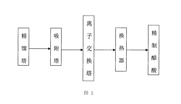 一種醋酸脫碘精製方法