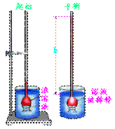 阿倫尼烏斯·斯萬特·奧古斯特