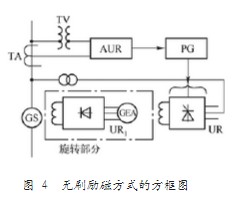 同步電機勵磁電源