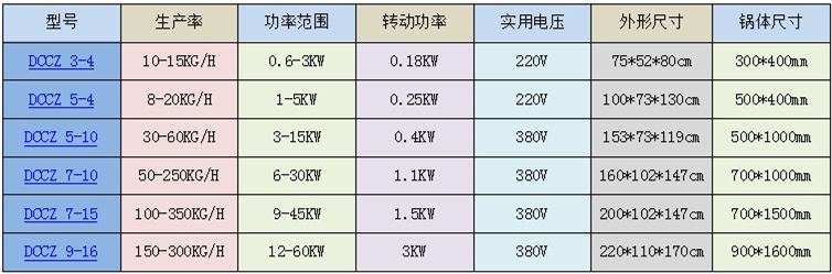 電磁炒貨機