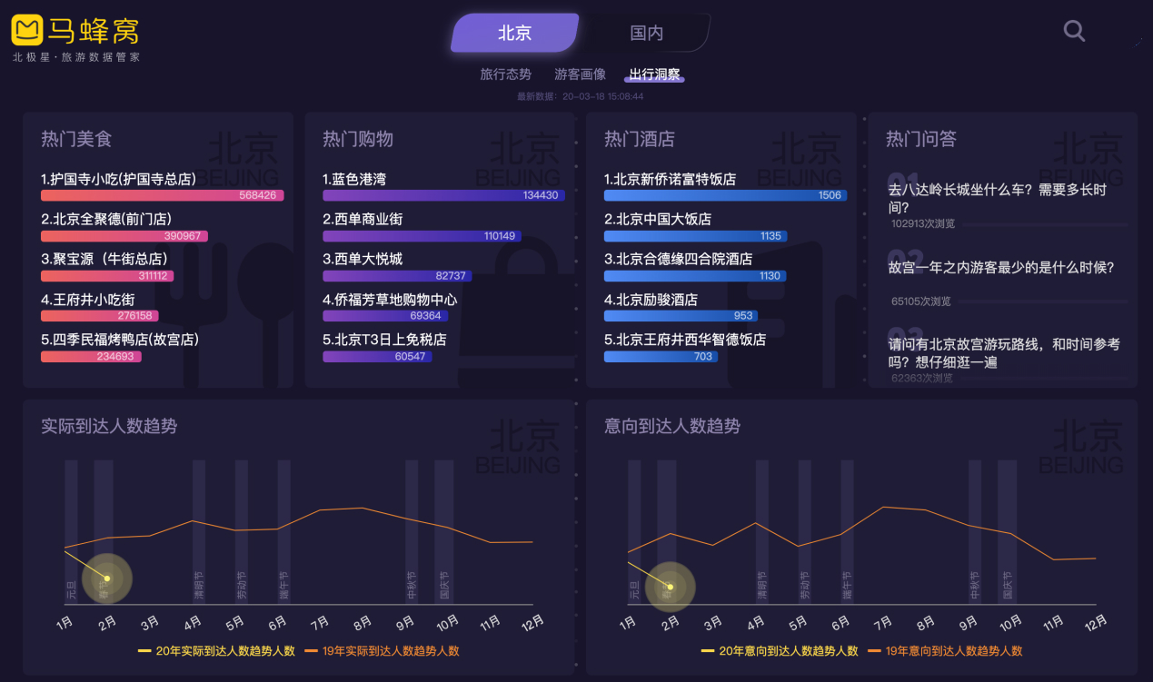 線上旅遊資產指數