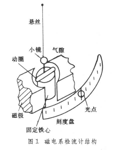 檢流計