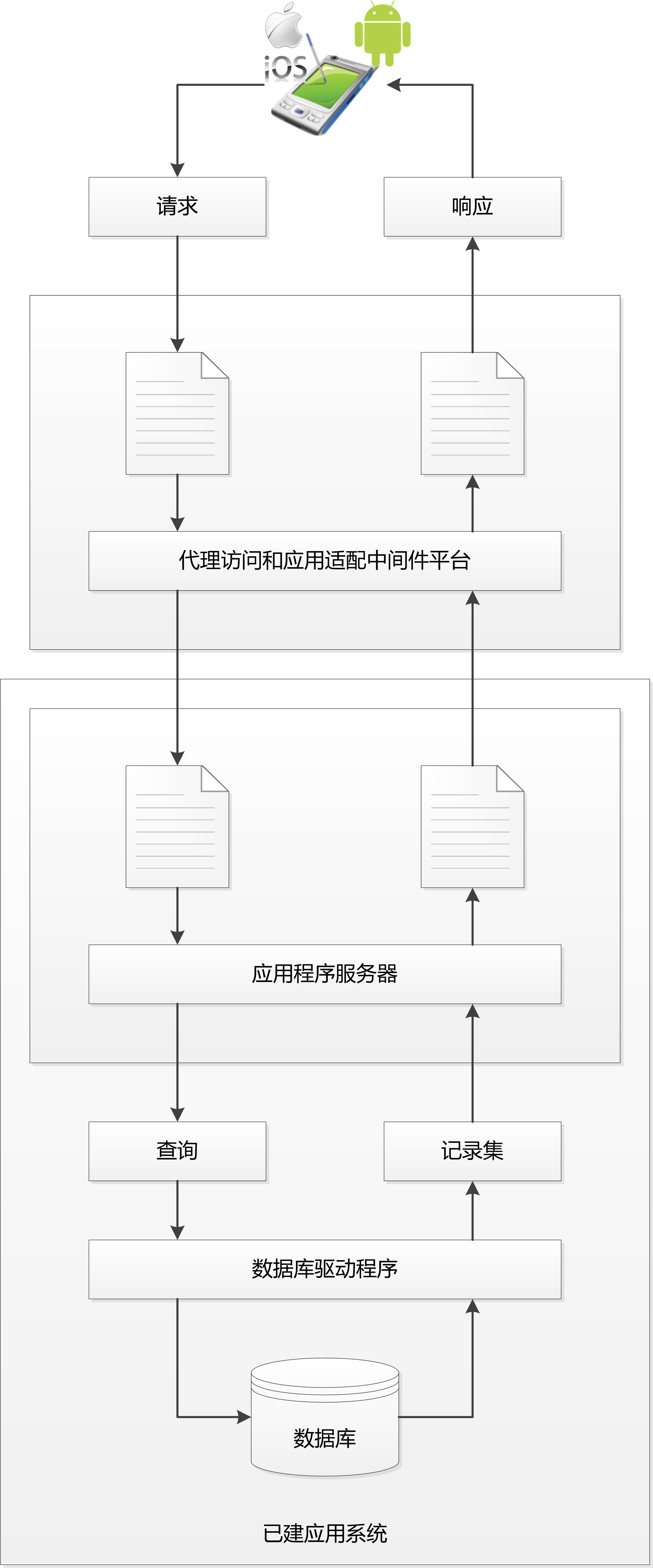 web裁製